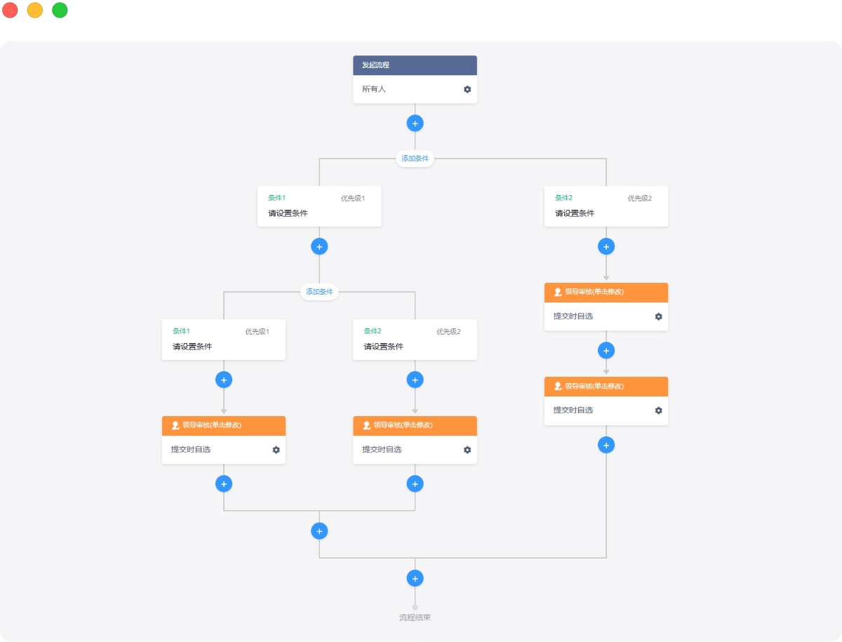 知识产权管理系统业务自动化示范图
