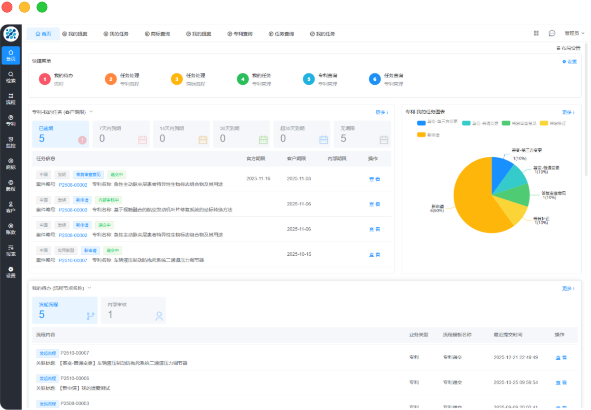 专利专利管理系统全生命周期案件管理