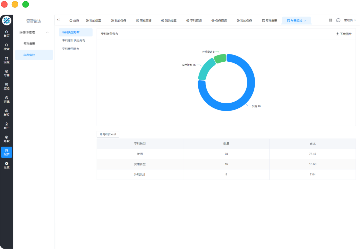 专利专利管理系统经营数据分析